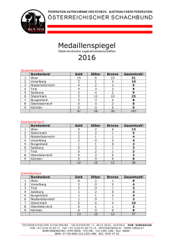 Medaillenstatistik 2016 - Österreichischer Schachbund
