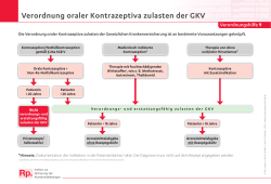 Verordnungshilfe „Verordnung oraler Kontrazeptiva zulasten der GKV“