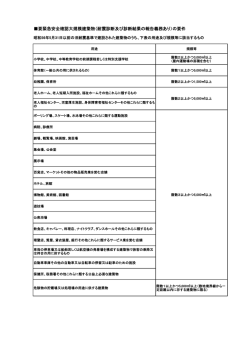 要緊急安全確認大規模建築物（耐震診断及び診断結果の報告・の要件