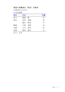 剣道八段審査会（東京）合格者 平成28年11月21日 日本武道館 県名