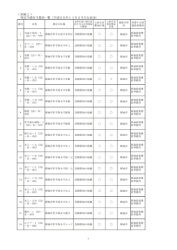 別紙2 [PDFファイル／105KB]