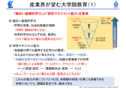 科学技術イノベーションの基盤的な  に関するWG（第2回） 資料5