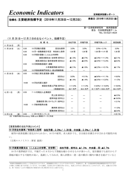 Economic Indicators 定例経済指標レポート