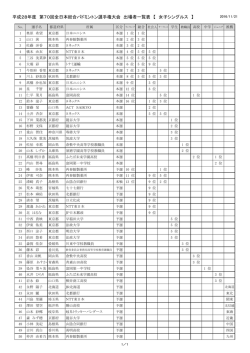 女子シングルス
