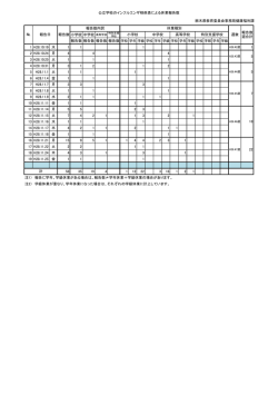 H28公立学校のインフルエンザ様疾患休業報告集計（PDF