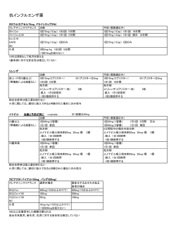 抗インフルエンザ薬について掲載いたしました。