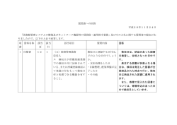 質問書への回答 平成28年11月24日 「図書館管理システムの構築及び