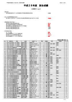 試合結果一覧 - さいたまスターズ試合結果・大会組み合わせ