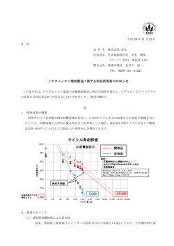 リチウムイオン電池製造に関する新技術開発のお知らせ