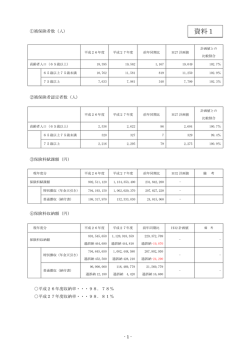 資料1