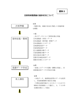計画準備 資料収集・整理 基礎データ作成 机上調査 資料3