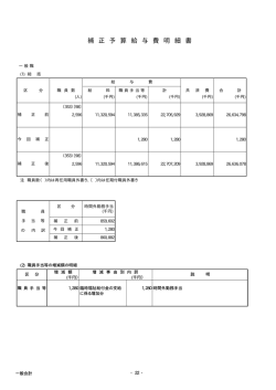 補正予算給与費明細書（PDFファイル 4.7KB）