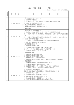 一般質問一覧 平成28年11月25日（PDF：117KB）