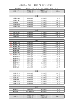 必要証拠金一覧表 （LION FX 個人のお客様用） 適用期間 2016年 11月