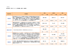 別表Ⅱ - 北海道大学 触媒科学研究所