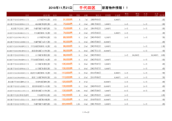 千代田区新着物件リスト