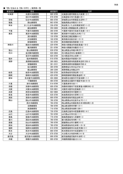 別添 「想いを伝える『笑い文字』」販売局一覧 都道府県 局名 郵便番号