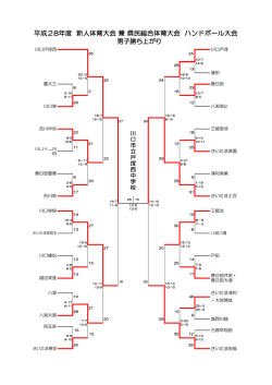 勝ち上がり