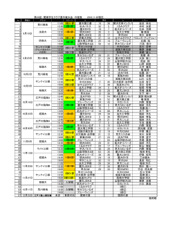 第24回関東学生クラブ選手権大会試合結果