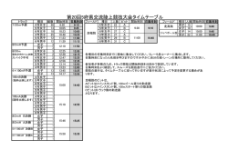 第20回5府県交流陸上競技大会タイムテーブル