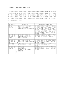 H17 [通年]監査資料（集積､研修､広域､調査）