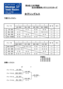 女子シングルス結果