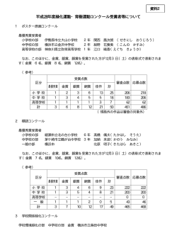 平成28年度緑化運動・育樹運動コンクール受賞者等について