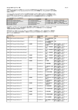iStorage SNMP Trapイベント一覧