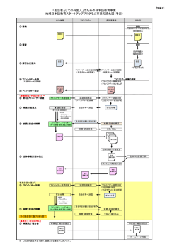 別紙2 - 文化庁