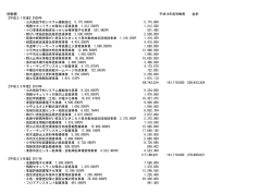 労働費 合計 64,743,324 161,710,000 226,453,324 117,180,621
