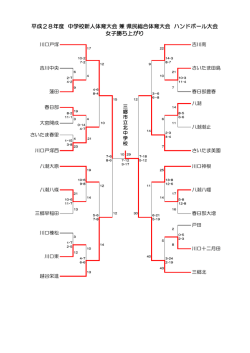 勝ち上がり