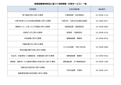 原発避難者特例法に基づく特例事務（  政サービス）  覧