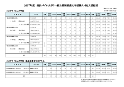 2017年度 長浜バイオ大学「一般公募制推薦入学試験A・B」入試結果