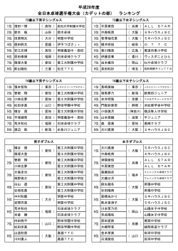 平成28年度 全日本卓球選手権大会（カデットの部） ランキング