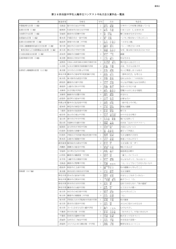 第36回全国中学生人権作文コンテスト中央大会入賞作品一覧表