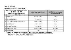 検診車日程表（平成29年1月分）