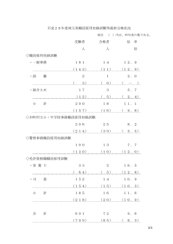 平成28年度埼玉県職員採用初級試験等最終合格状況（PDF：65KB）