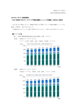 2016年11月21日発表資料「2022 年度までのICT・メディア市場の規模と