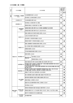 リスク分担表 （案） PFI事業