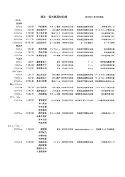 女子短水路 - 日本水泳連盟