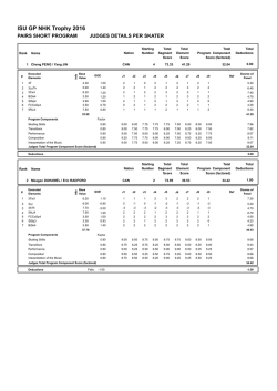 Judges Scores