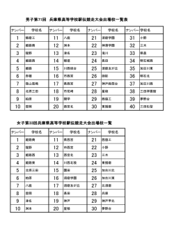 出場校一覧