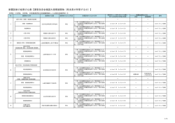 要緊急安全確認大規模建築物（熊本県が所管する分）