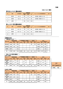 別紙（平成28年11月24日）（PDF：24KB）
