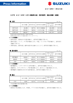 2016年11月25日 スズキ 2016年10月 四輪車生産・国内販売・輸出実績