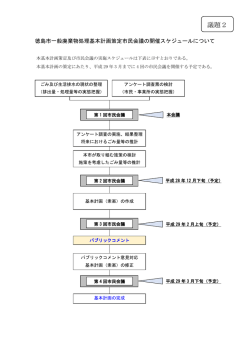 議題2 - 徳島市