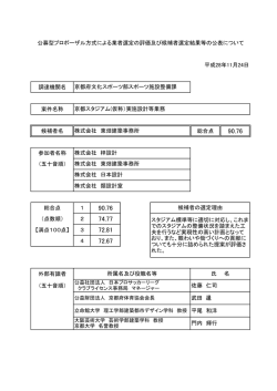 調達機関名 案件名称 候補者名 総合点 参加者名称 （五十音順