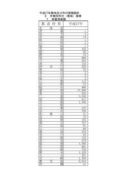 都 道 府 県 平成27年