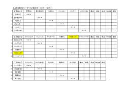 KJS5年生リーグ（12月3日・10日（17日）） Aブロック Bブロック Cブロック