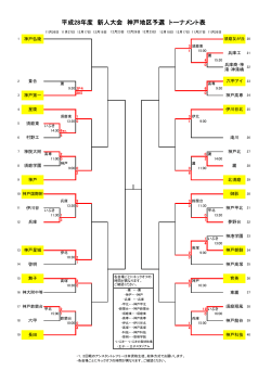 平成28年度 新人大会 神戸地区予選 トーナメント表